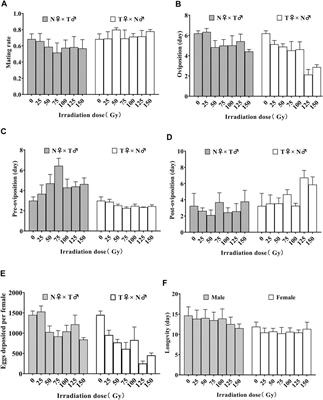 Effect of X-ray irradiation on development, flight, and reproduction of Spodoptera litura